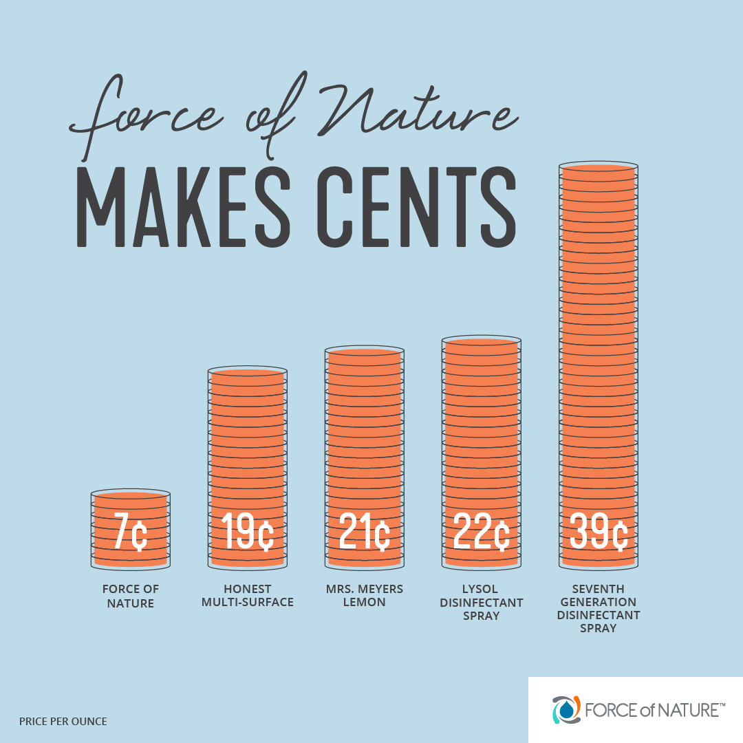 force of nature cleaner price comparison